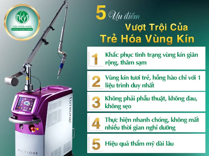 Trẻ hóa vùng kín là gì