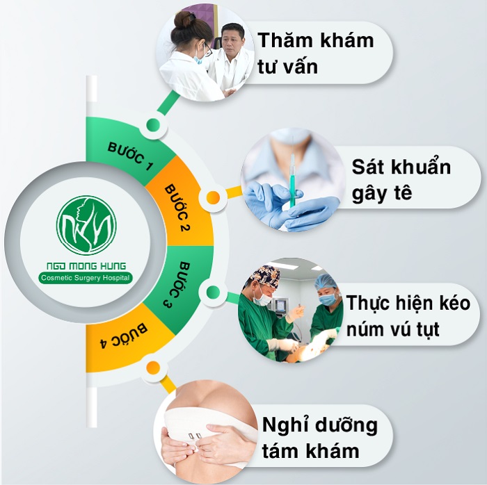 Mẹo vặt làm đẹp: Phẫu thuật đầu ngực là gì T%E1%BB%A4T-N%C3%9AM-V%C3%9A