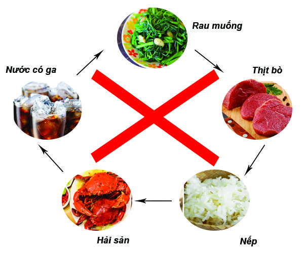 Thu gọn cánh mũi bao lâu thì đẹp Thu gọn cánh mũi bao lâu thì đẹp