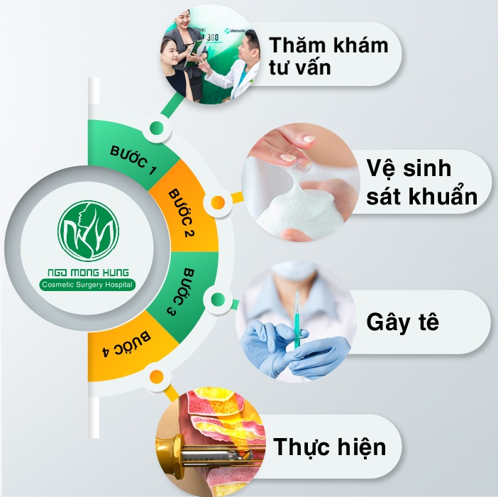 Sắc mộc nương se khít vùng kín