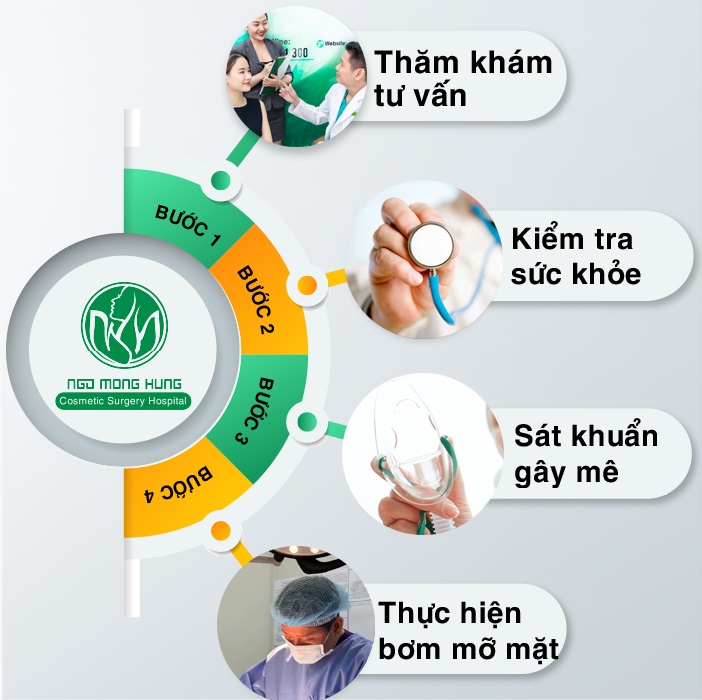 Bơm mỡ mặt