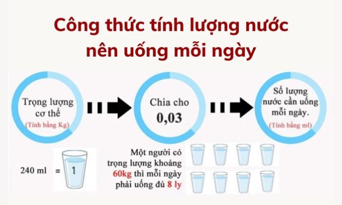 Toàn quốc - Giải đáp uống nước lạnh có giảm mỡ bụng không Uong-nuoc-lanh-co-giam-mo-bung-khong-2